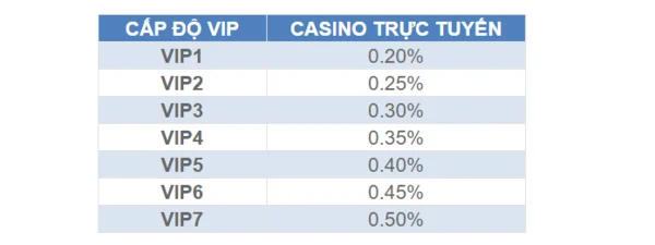 Cập nhật ưu đãi từ Hoàn trả 0.5% Game bắn cá tại Gi8